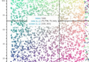 Tạo Scatter plot màu sắc có tooltip hover với Bokeh