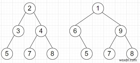 Kiểm tra xem đường đi ngang qua lá của hai Cây nhị phân có giống nhau trong Python hay không 