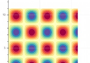 Làm cách nào để tạo biểu đồ lưới trong thư viện Bokeh bằng Python? 