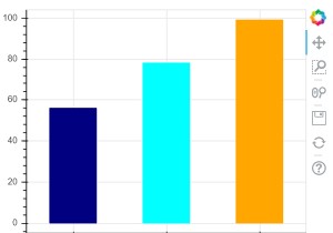 Làm thế nào có thể sử dụng Bokeh để hình dung biểu đồ thanh trong Python? 