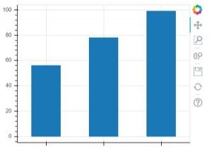 Làm cách nào để có thể hiển thị biểu đồ thanh bằng cách sử dụng Bokeh? 