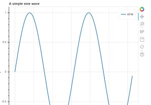 Tạo sóng sin (sinusoidal wave) với Bokeh trong Python
