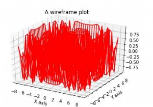 Giải thích cách Matplotlib có thể được sử dụng để tạo một biểu đồ khung dây trong Python? 