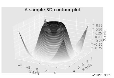 Làm cách nào Matplotlib có thể được sử dụng để tạo biểu đồ đường bao 3 chiều bằng Python? 