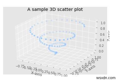 Làm cách nào Matplotlib có thể được sử dụng để tạo biểu đồ phân tán ba chiều bằng Python? 