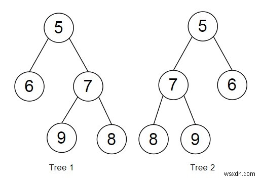 Kiểm tra xem tất cả các cấp độ của hai cây có phải là đảo ngữ hay không trong Python 