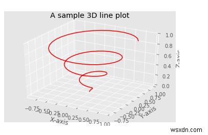 Làm cách nào Matplotlib có thể được sử dụng để vẽ các đồ thị đường ba chiều bằng Python? 