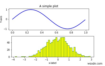 Làm cách nào để Matplotlib có thể được sử dụng để tạo nhiều mảnh lặp đi lặp lại trong Python? 