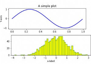 Làm cách nào để Matplotlib có thể được sử dụng để tạo nhiều mảnh lặp đi lặp lại trong Python? 