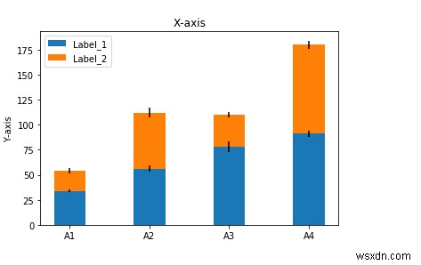 Làm thế nào để hiển thị biểu đồ thanh xếp chồng bằng cách sử dụng matplotlib trong Python? 