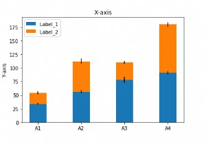 Làm thế nào để hiển thị biểu đồ thanh xếp chồng bằng cách sử dụng matplotlib trong Python? 