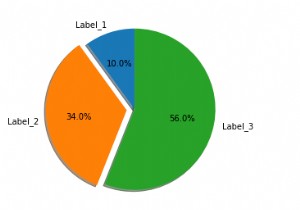 Làm thế nào để hiển thị biểu đồ hình tròn trong Matplotlib Python? 