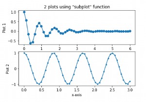 Làm cách nào để sử dụng hàm ‘subplot’ để tạo hai đồ thị trong Matplotlib Python? 