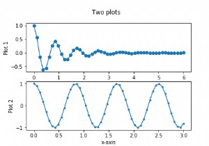 Làm cách nào để có thể vẽ nhiều ô trong cùng một hình bằng cách sử dụng matplotlib và Python? 