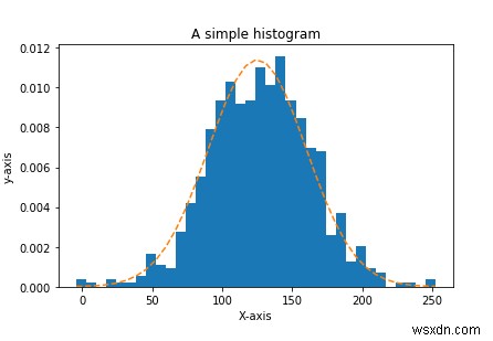 Làm cách nào để có thể sử dụng matplotlib để tạo biểu đồ bằng Python? 