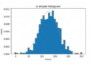 Cách tạo biểu đồ histogram bằng Matplotlib và Python