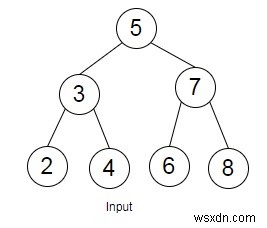 Kiểm tra xem bộ ba với tổng đã cho có tồn tại trong BST bằng Python hay không 