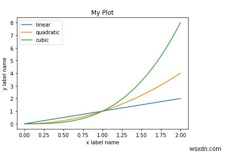 Làm cách nào để matplotlib có thể được sử dụng để vẽ 3 tập dữ liệu khác nhau trên một biểu đồ duy nhất trong Python? 