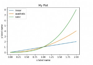 Cách vẽ 3 tập dữ liệu khác nhau trên cùng một biểu đồ bằng Matplotlib