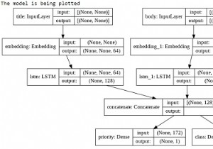 Cách vẽ mô hình Keras bằng Python (ví dụ đa đầu vào/đầu ra)