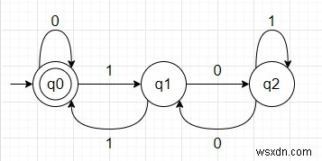 Kiểm tra xem chuỗi nhị phân có bội số 3 hay không bằng cách sử dụng DFA trong Python 