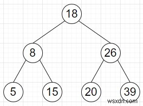 Kiểm tra xem một mảng có đại diện cho Inorder của cây Tìm kiếm nhị phân hay không trong Python 