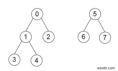 Chương trình kết nối một khu rừng bằng Python 