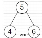Chương trình tìm cây con tìm kiếm nhị phân lớn nhất từ ​​một cây nhất định bằng Python 