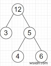Chương trình tìm cây con tìm kiếm nhị phân lớn nhất từ ​​một cây nhất định bằng Python 