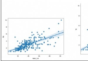 Làm cách nào để có thể hình dung một mối quan hệ tuyến tính bằng cách sử dụng Seaborn trong Python? 