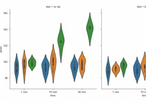 Làm cách nào để FacetGrid có thể được sử dụng để trực quan hóa dữ liệu trong Thư viện Seaborn của Python? 