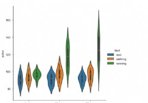 Giải thích cách hình dung một âm mưu vĩ cầm bằng cách sử dụng hàm factorplot trong Python? 