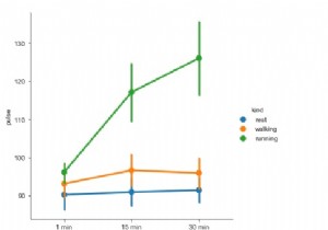 Làm cách nào để factorplot được sử dụng trong Seaborn để trực quan hóa dữ liệu trong Python? 