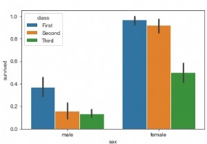 Cách vẽ bar plot (biểu đồ cột) bằng Seaborn trong Python