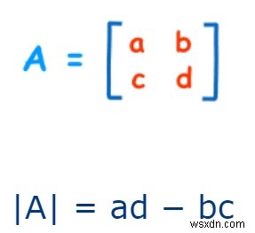 Làm cách nào SciPy có thể được sử dụng để tính toán giá trị xác định của ma trận trong Python? 