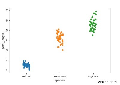 Làm cách nào để tránh các điểm bị chồng lên nhau khi sử dụng Stripplot trong biểu đồ phân tán phân loại Thư viện Seaborn bằng Python? 