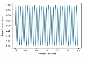 Làm thế nào để biến đổi Fourier rời rạc có thể được thực hiện trong SciPy Python? 