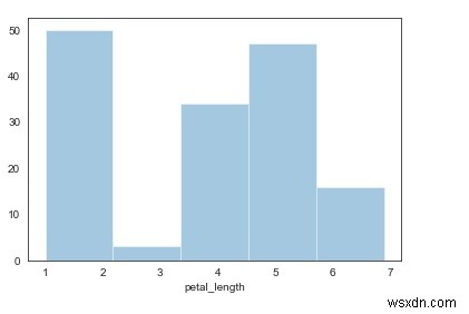 Thư viện Seaborn có thể được sử dụng như thế nào để hiển thị Biểu đồ trong Python? 