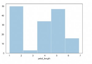 Thư viện Seaborn có thể được sử dụng như thế nào để hiển thị Biểu đồ trong Python? 