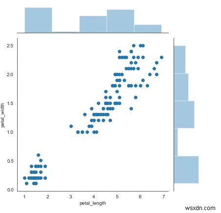 Thư viện Seaborn có thể được sử dụng như thế nào để hiển thị Scatter Plot trong Python? 