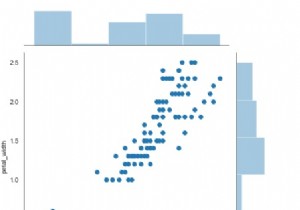 Thư viện Seaborn có thể được sử dụng như thế nào để hiển thị Scatter Plot trong Python? 