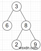 Chương trình tạo gần như BST đến BST chính xác trong python 