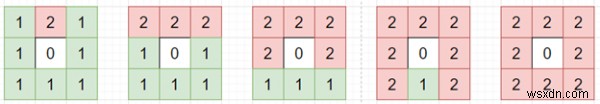 Chương trình tìm số bước để giải câu đố 8 trong python 