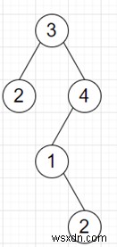Chương trình đếm số đường dẫn có tổng là k trong python 