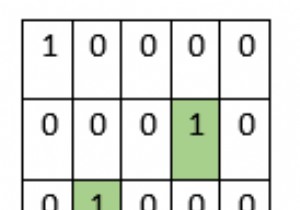 Chương trình đếm số hòn đảo bao quanh trong ma trận trong python 