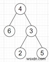 Chương trình tìm tổng của tất cả các số được tạo bằng đường dẫn của cây nhị phân trong python 