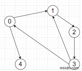 Chương trình tìm mục tiêu giữ độ dài chu kỳ ngắn nhất trong python 