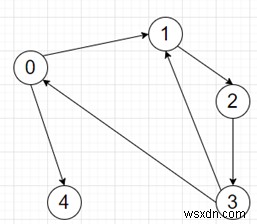 Chương trình tìm tổng chi phí để hoàn thành tất cả các lô hàng trong python 