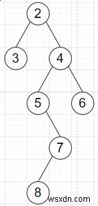 Chương trình tìm độ dài của đường đi xen kẽ dài nhất của cây nhị phân trong python 