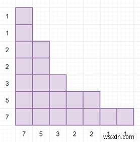 Chương trình kiểm tra xem danh sách các khối đã cho có đối xứng qua dòng x =y hay không trong python 